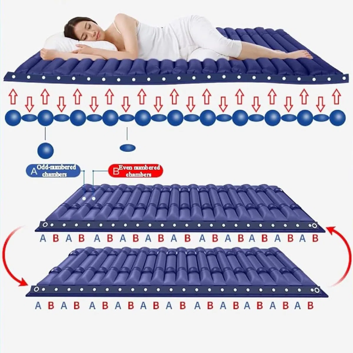 Materasso Antidecubito con Pressione, Materasso Ad Aria per Anziani,22 Celle Rimovibili Singolarmente, Pompa Ultra Silenziosa, Portata 135 kg, Impermeabile e Leggero