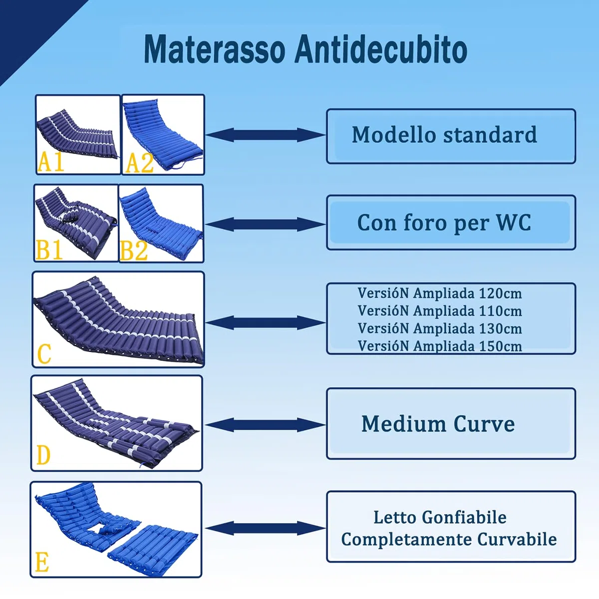 Generico Materasso Antidecubito Per Anziani E Disabili Con Compressore